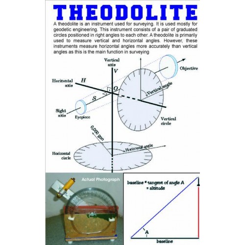 Theodolite